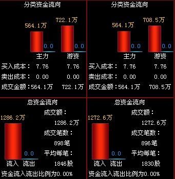 西安饮食:西安或成第五个直辖市 涨停