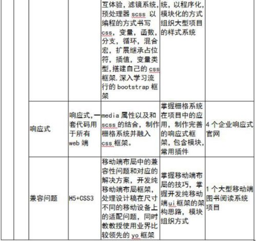 西安web前端培训开发