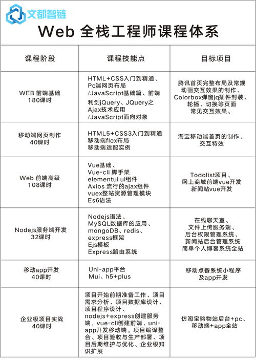 西安web 全栈工程师课程价格 web前端开发培训哪家好 西安文都智链 淘学培训