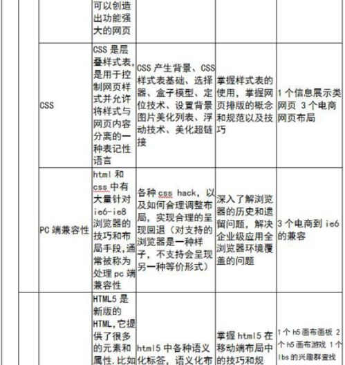 西安web前端培训开发