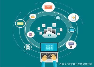 网站建设好之后哪些因素影响网站排名,西安网站建设开发服务