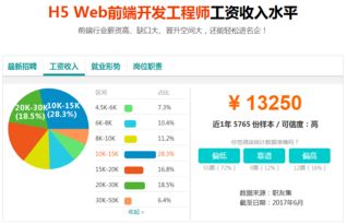 西安h5 web前端开发培训