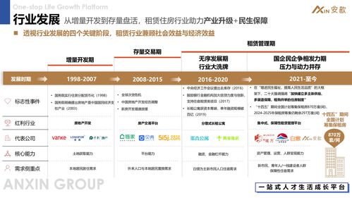 安歆集团创始人 ceo徐早霞 穿越十年周期,创新求变发展