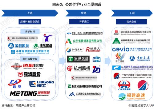 公路养护行业产业链全景梳理及区域热力地图