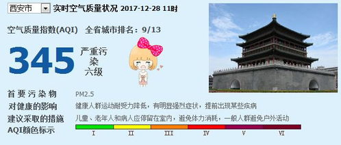 西安重污染天气预警等级升至橙色,大气污染物持续累积